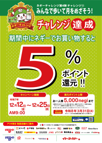 ネギーポスター