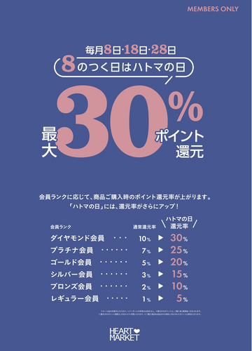 8が付く日はハトマの日